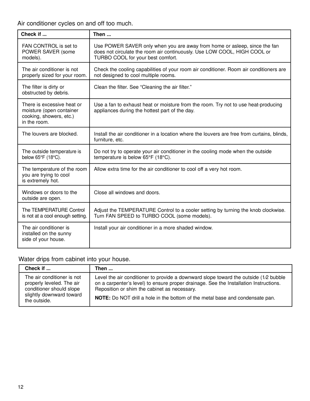 Whirlpool ACQ058MM0 manual Air conditioner cycles on and off too much, Water drips from cabinet into your house 