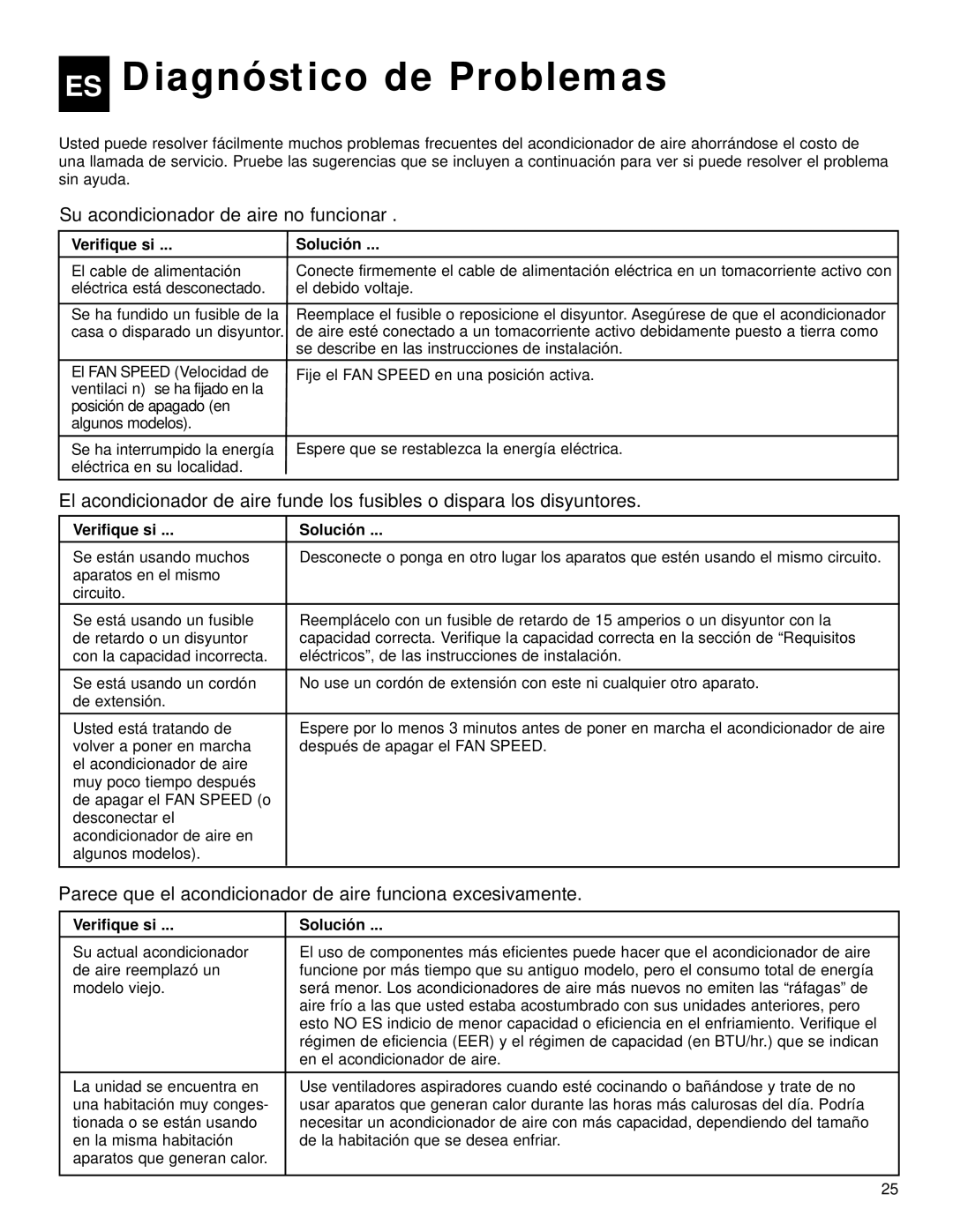 Whirlpool ACQ058MM0 manual ES Diagnóstico de Problemas, Su acondicionador de aire no funcionará, Verifique si Solución 