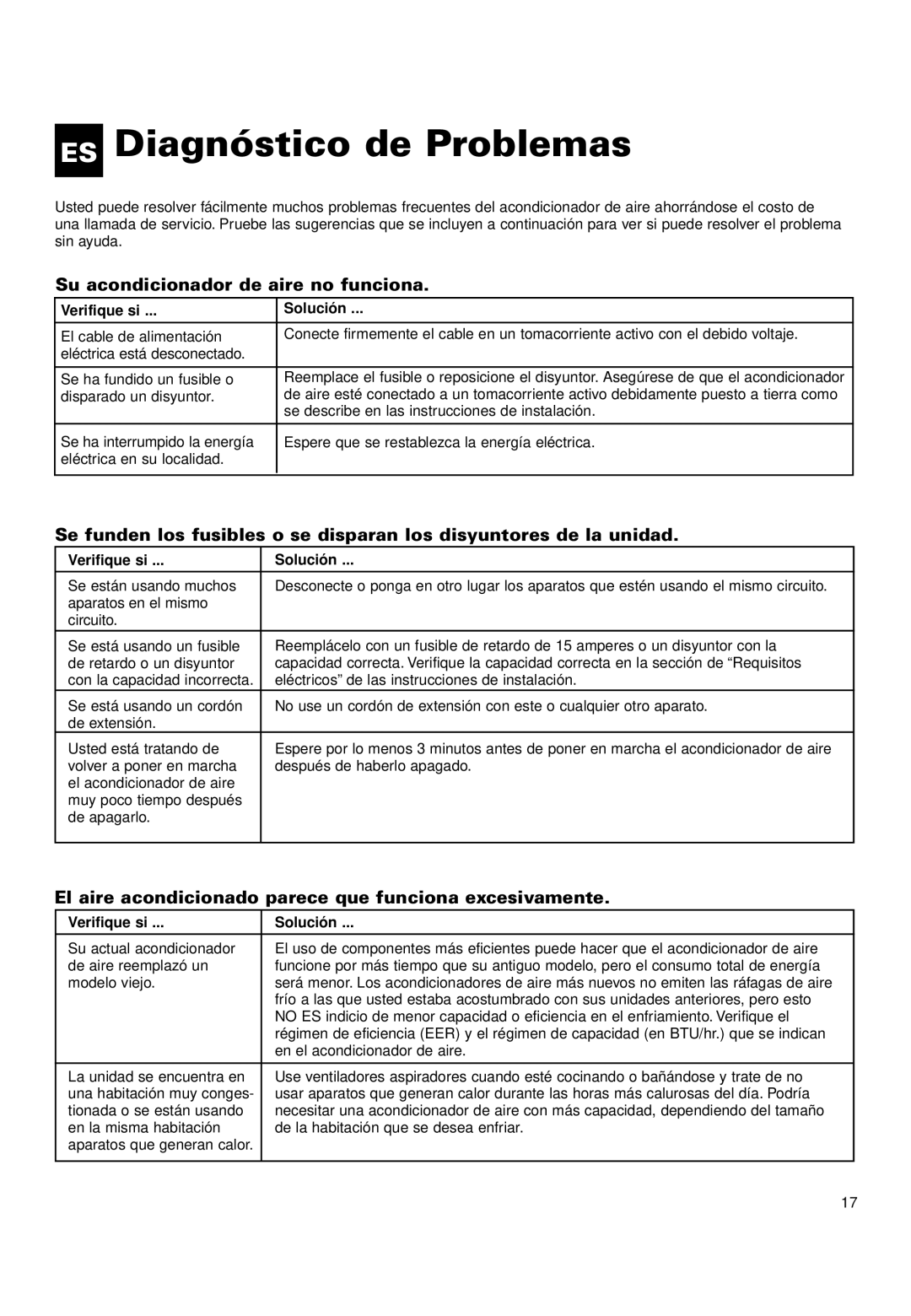 Whirlpool ACQ152XK0 manual ES Diagnóstico de Problemas, Su acondicionador de aire no funciona, Verifique si Solución 