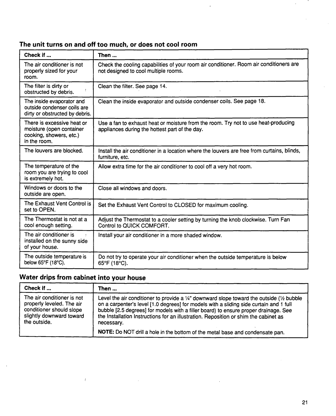 Whirlpool ACQ254XF0 manual Unit turns on and off too much, or does not cool room, Water drips from cabinet into your house 