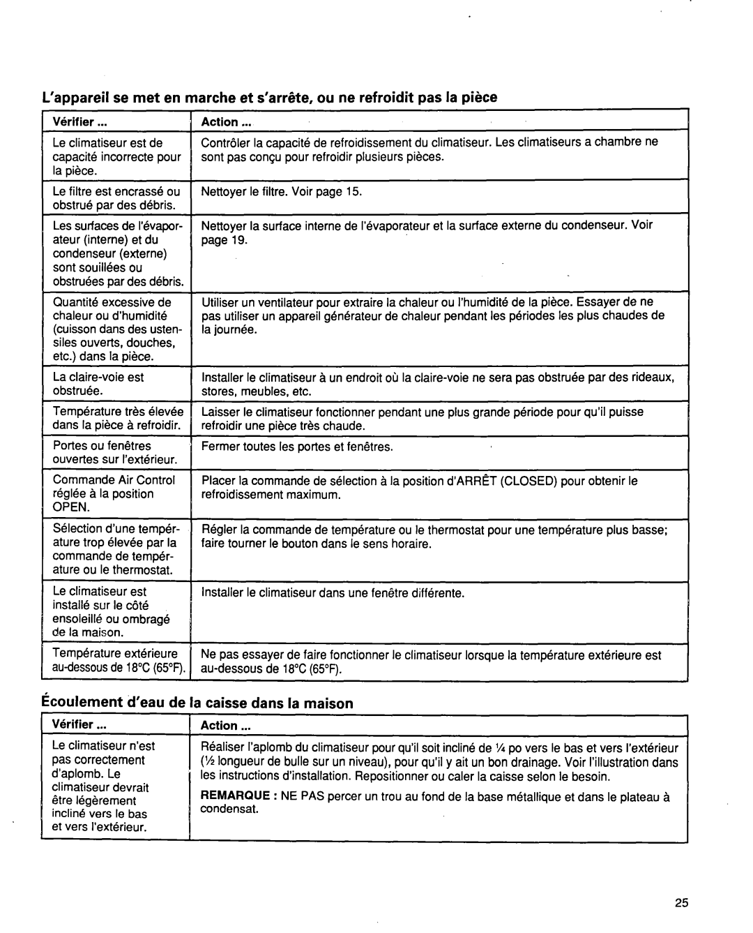 Whirlpool ACQ254XF0 manual Ihoulement d’eau, De la caisse dans la maison, La Claire-voie est obstruee, Wrifier 