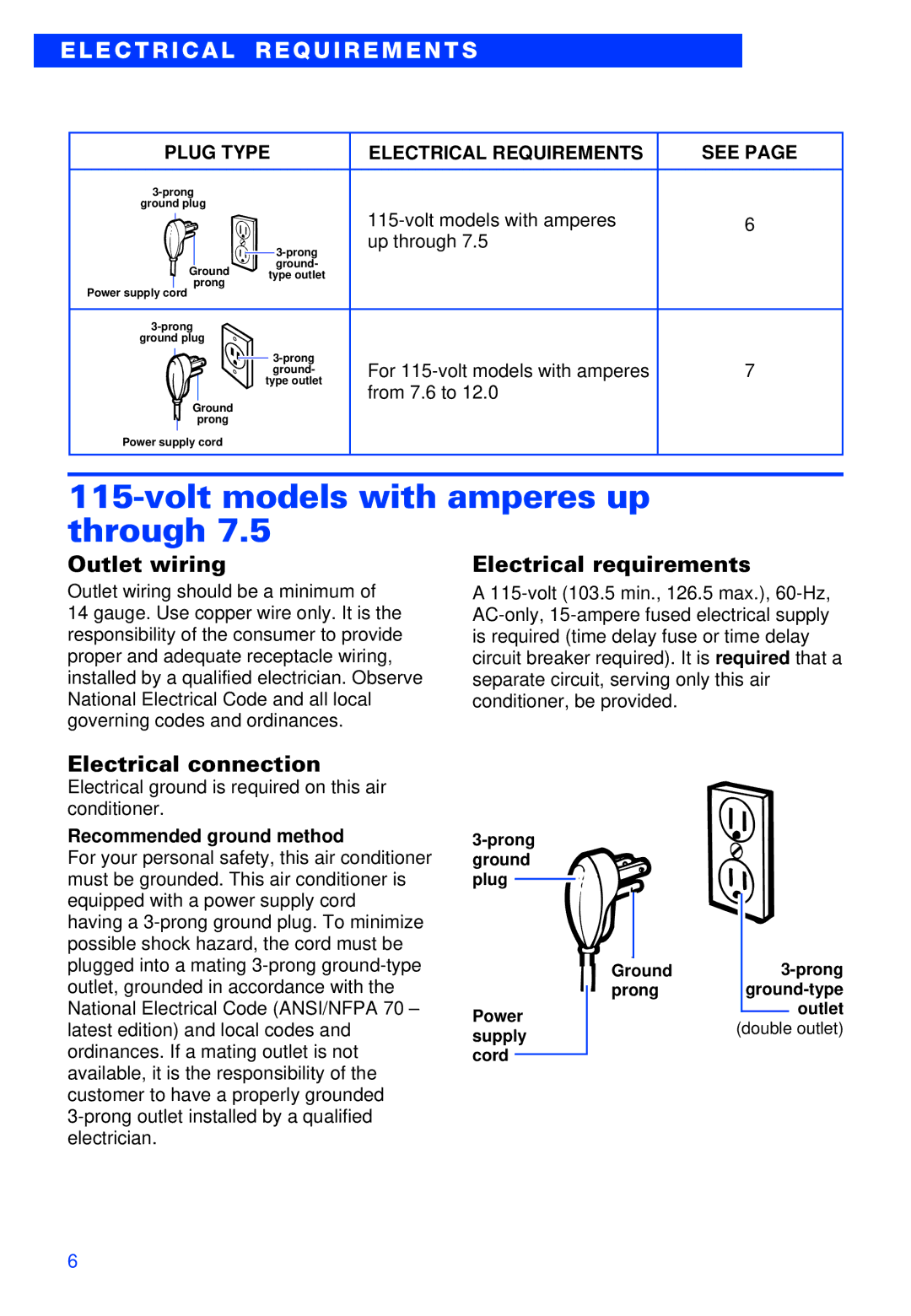 Whirlpool ACS052XH1 Volt models with amperes up through, Plug Type Electrical Requirements See, Recommended ground method 