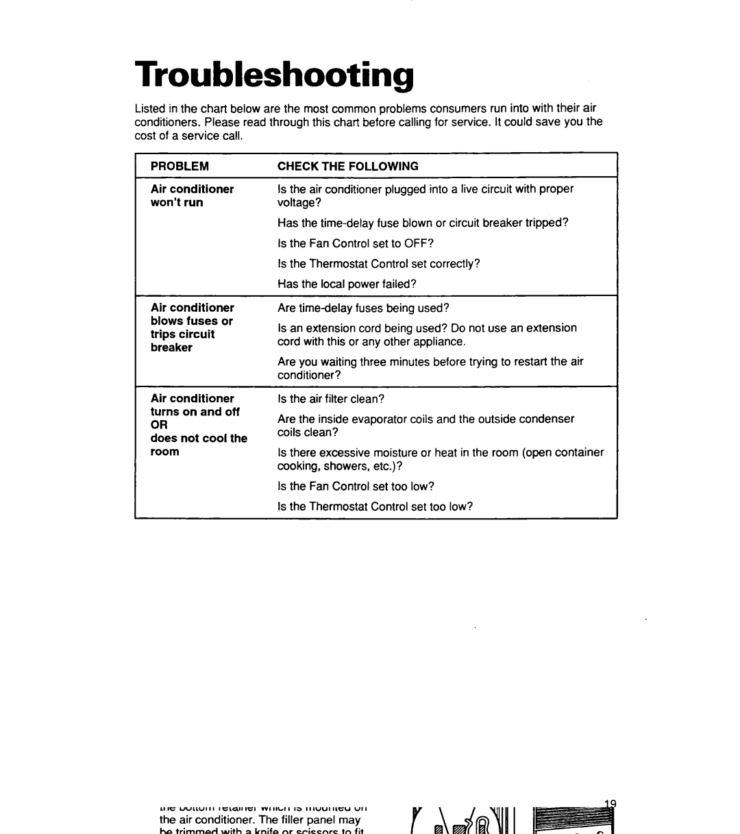 Whirlpool ACSl02XE, ACS072XE warranty Troubleshooting, Problem 