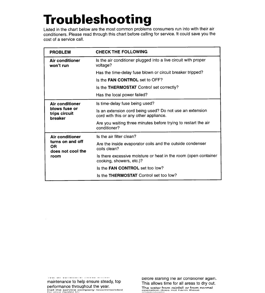 Whirlpool ACS102XG, ACS072XG warranty Troubleshooting, Problem 