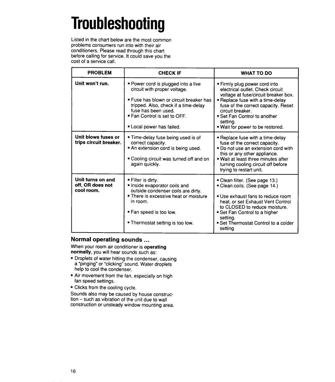 Whirlpool ACU072XE installation instructions Troubleshooting, Problem Check if 