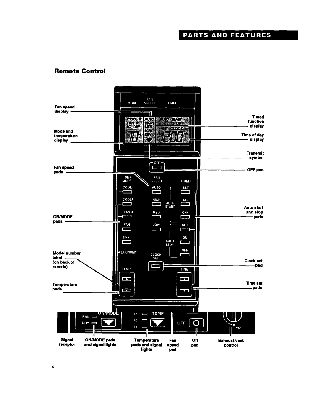 Whirlpool ACXO82XZO warranty Remote Control 