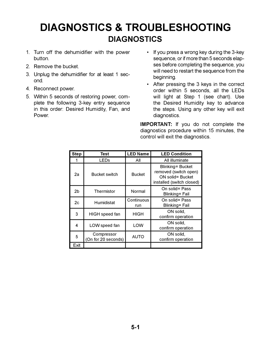 Whirlpool AD70USS, AD50DSS, AD50USS, AD35DSS, AD25BSS, AD35USS manual Diagnostics & Troubleshooting 