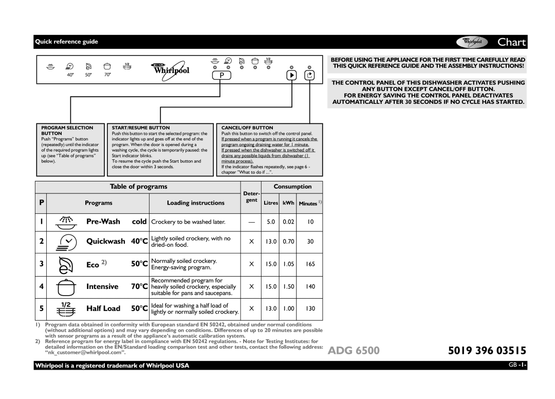 Whirlpool ADG 6500 manual Quick reference guide 