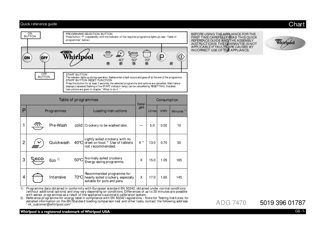 Whirlpool ADG 7470 manual 1 2 3 4, Table of programmes, Pre-Wash, Quickwash, Intensive, Quick reference guide, Chart 
