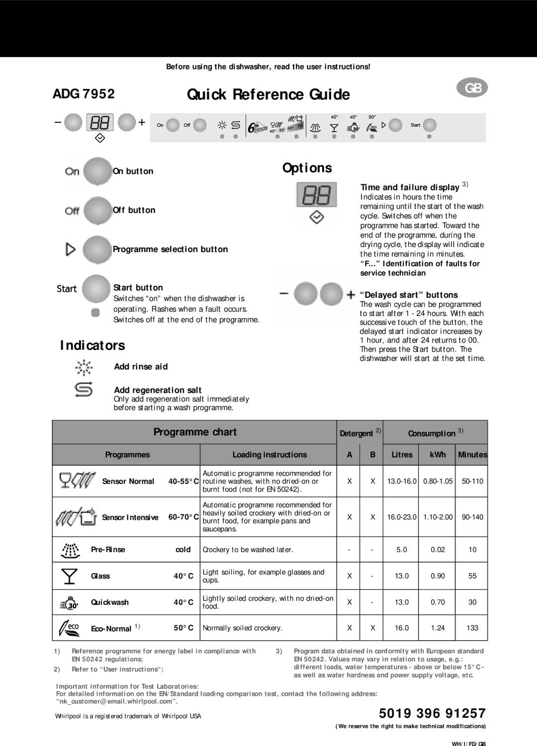 Whirlpool ADG 7952 manual Adg, Indicators, 5019 396 