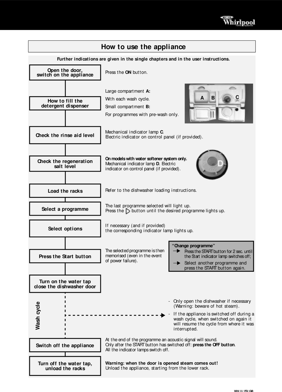 Whirlpool ADG 7952 manual How to use the appliance, Change programme 