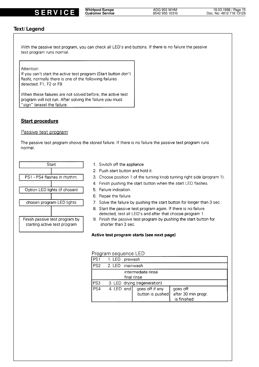 Whirlpool ADG 955 WHM service manual R V I C E 