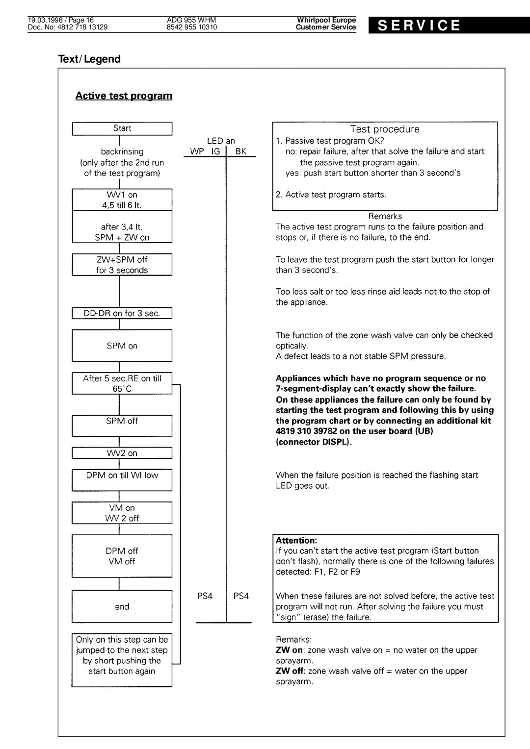 Whirlpool ADG 955 WHM service manual R V I C E 