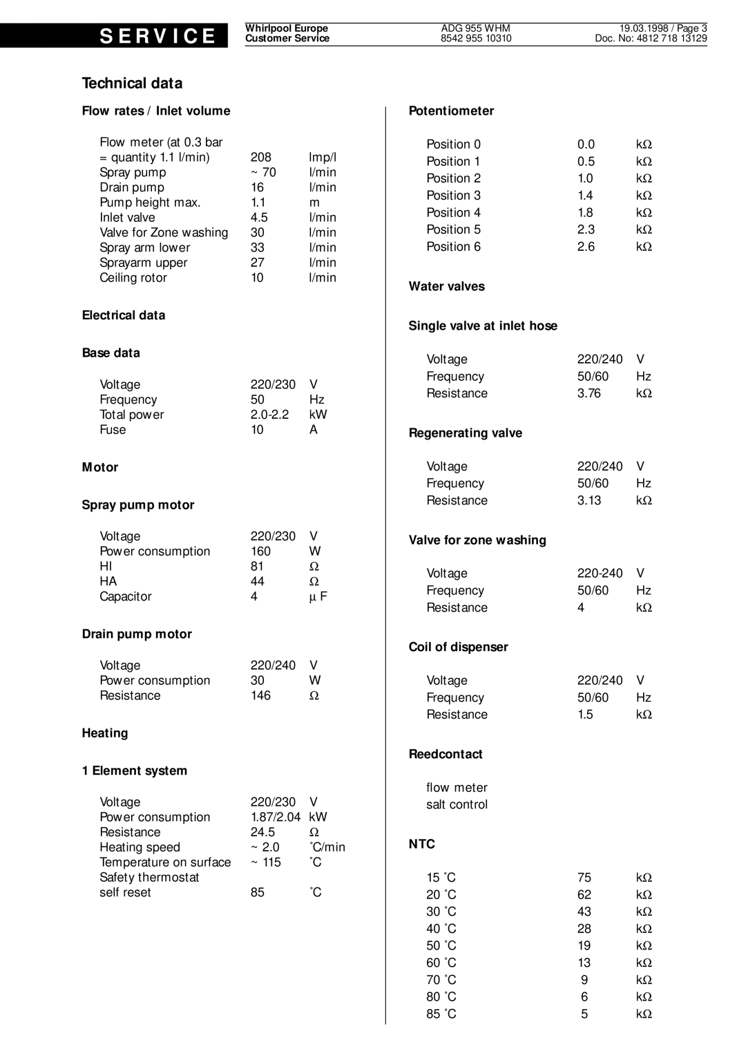 Whirlpool ADG 955 WHM service manual Ntc 