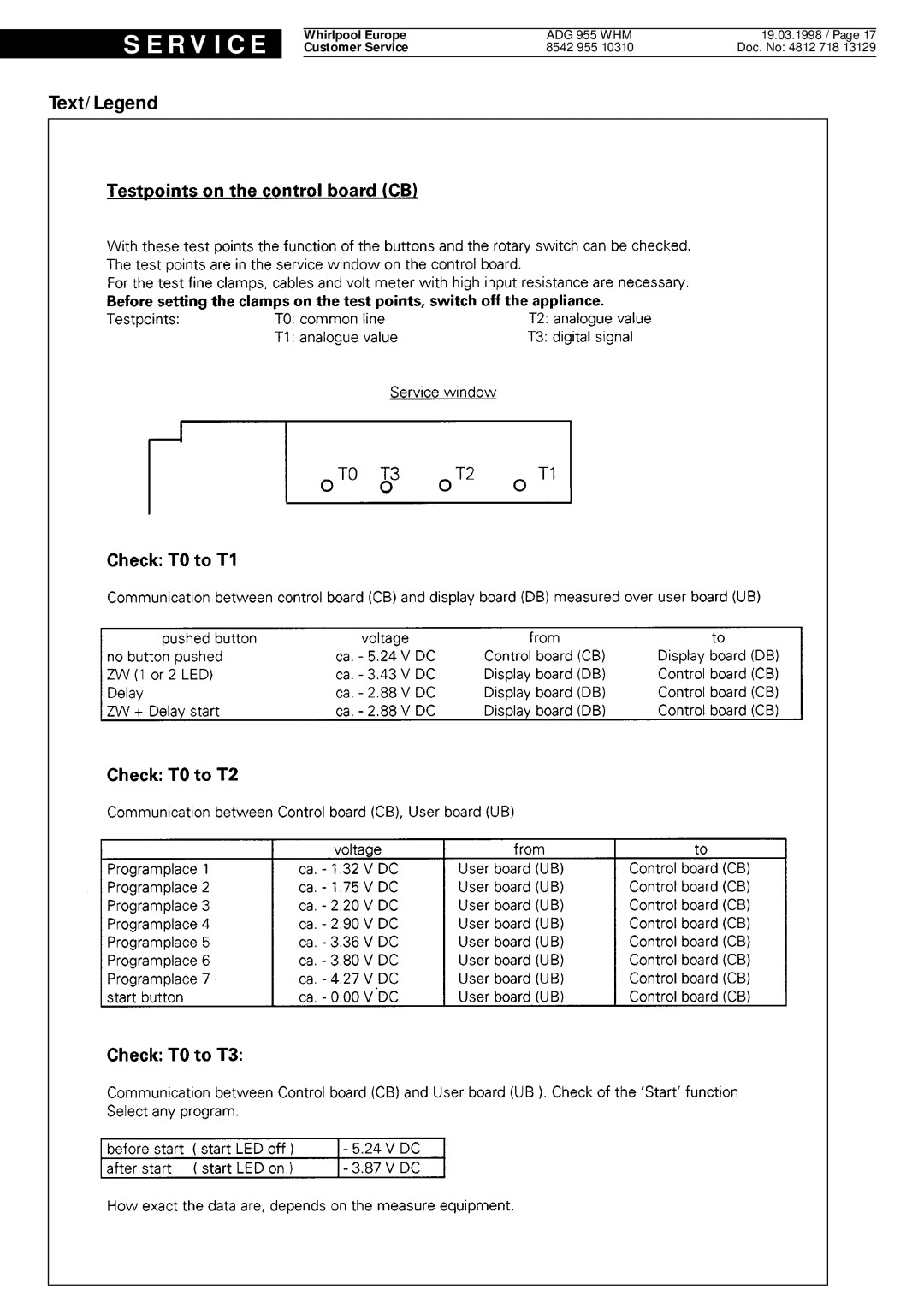 Whirlpool ADG 955 WHM service manual S E R V I C E, Text/Legend, 19.03.1998 / Page, Doc. No 