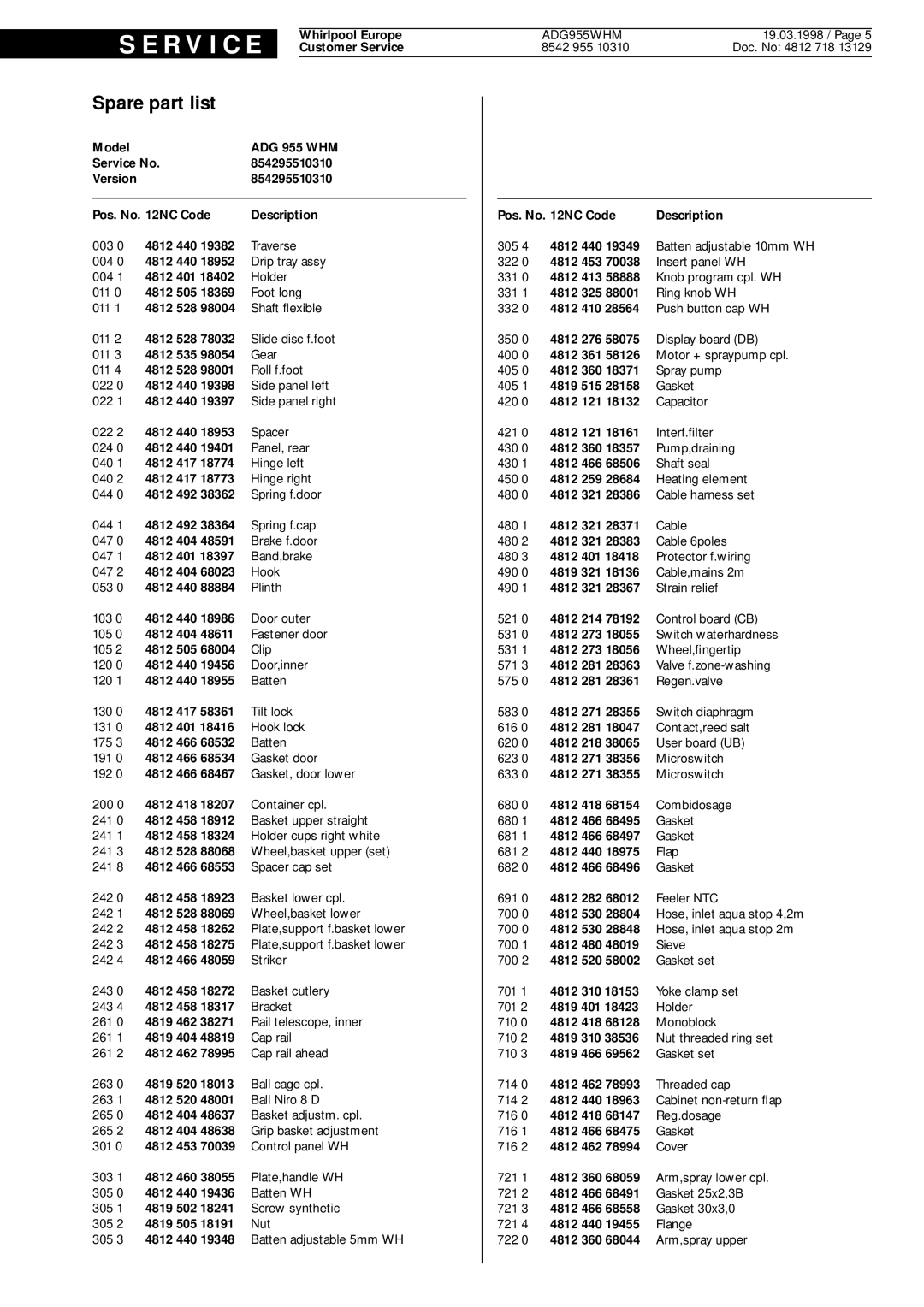 Whirlpool ADG 955 WHM service manual Spare part list, S E R V I C E 