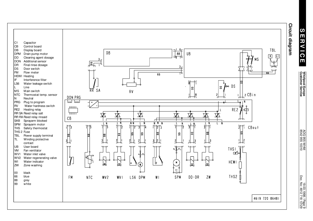 Whirlpool ADG 955 WHM service manual Circuit, diagram, R V I C 