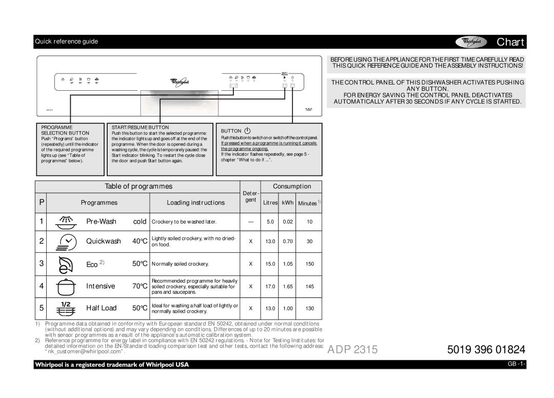 Whirlpool ADP 2315 manual Quick reference guide, Deter, Litres KWh 