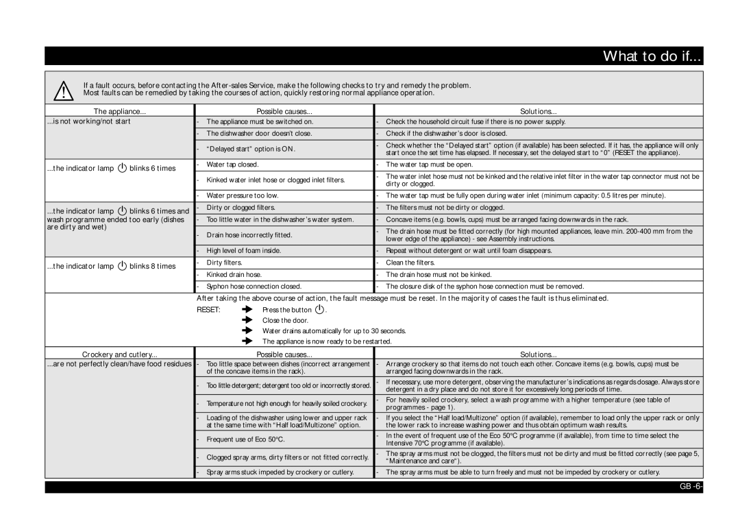 Whirlpool ADP 2315 manual What to do if 