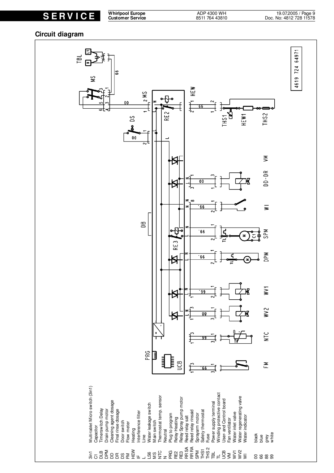 Whirlpool ADP 4300 WH service manual Circuit, diagram, R V I C, Whirlpool Europe Customer Service 