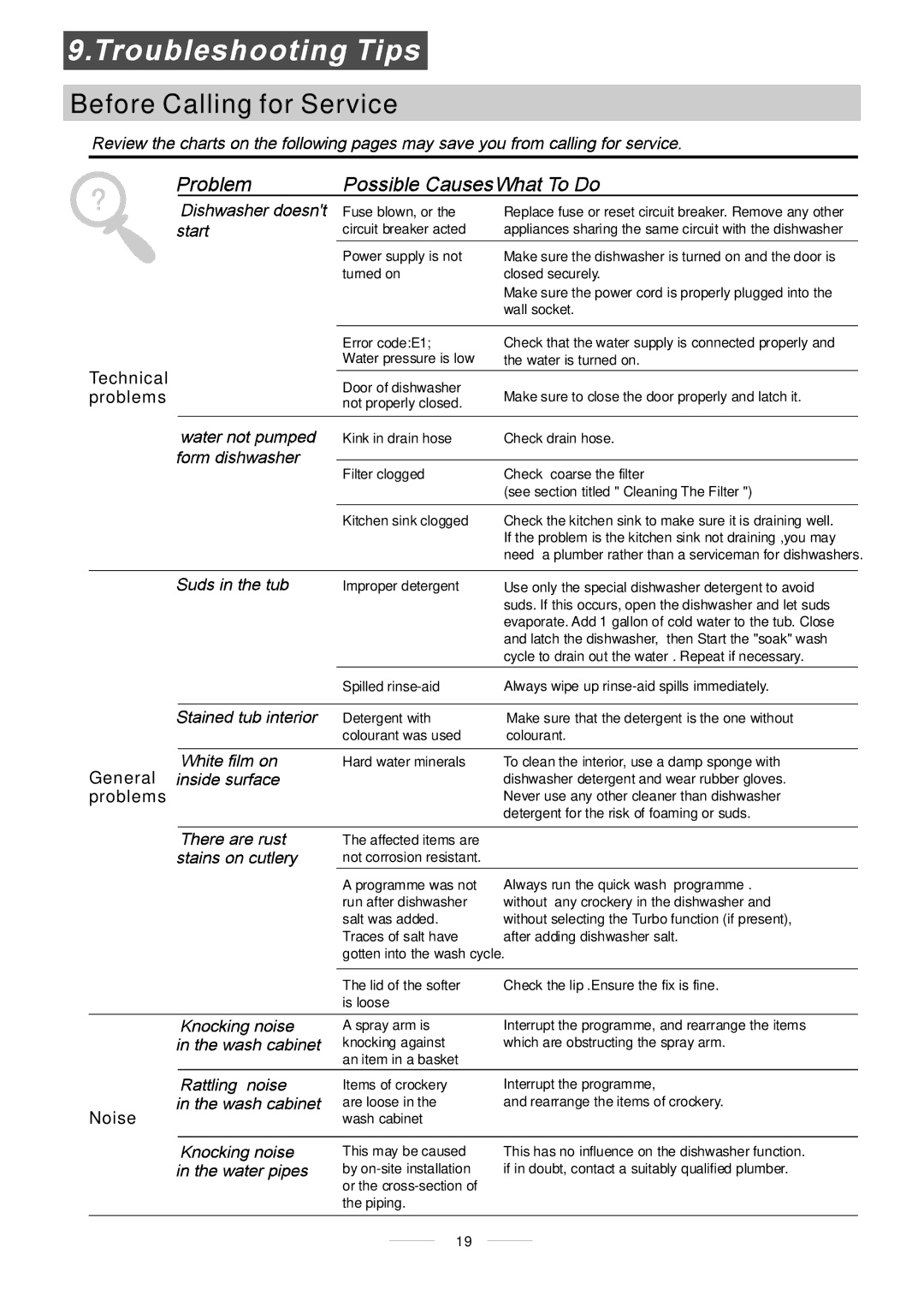 Whirlpool ADP 451 manual Before Calling for Service, Technical problems General problems Noise 