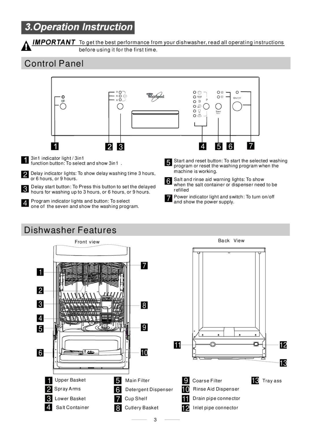 Whirlpool ADP 451 manual Control Panel, Dishwasher Features 