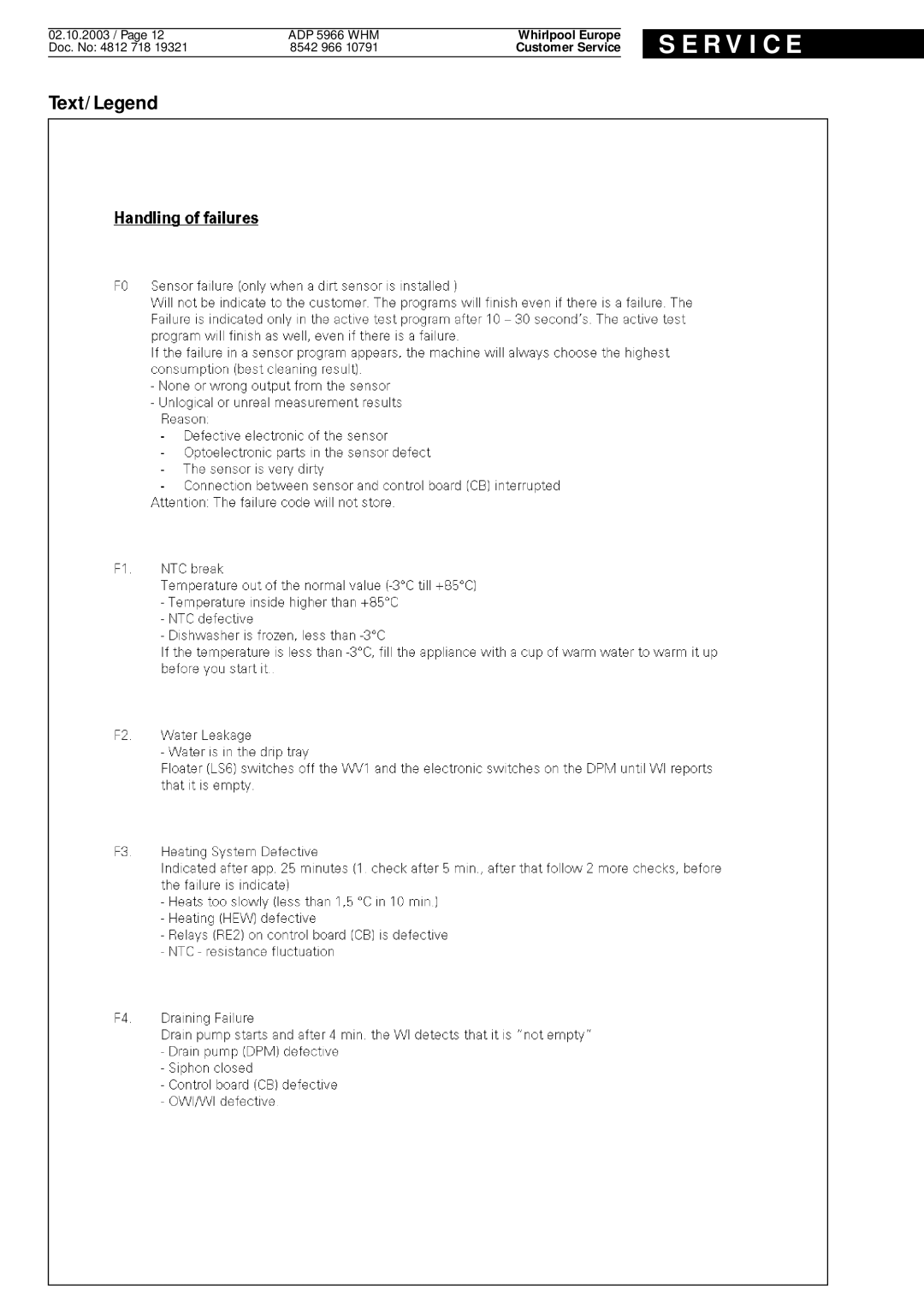 Whirlpool ADP 5966 WHM service manual R V I C E 