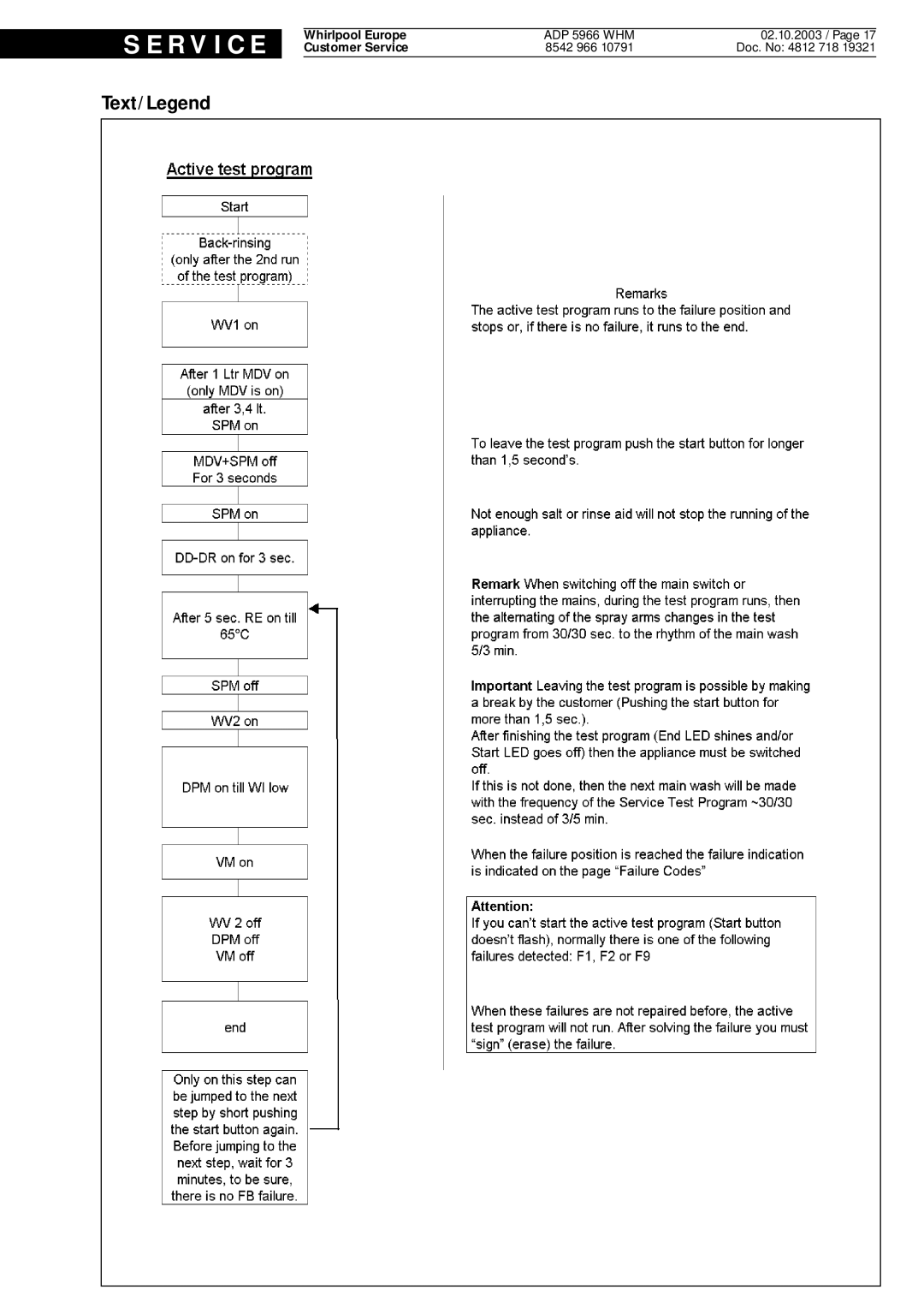 Whirlpool ADP 5966 WHM service manual R V I C E 