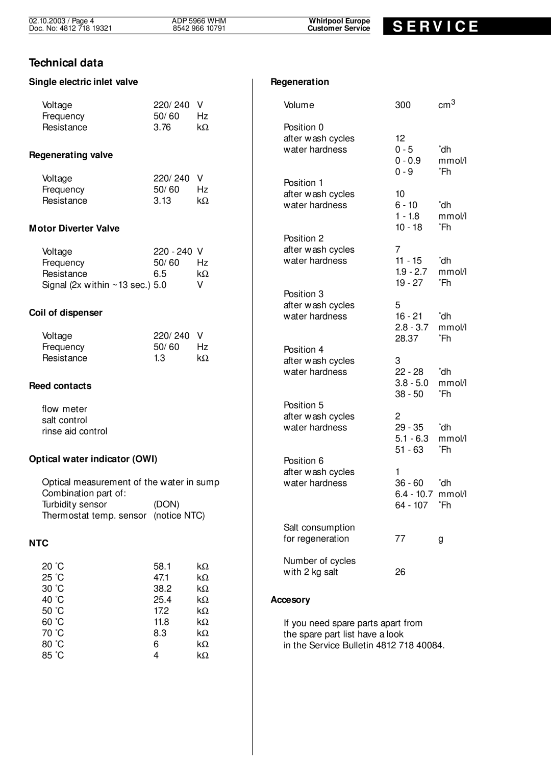 Whirlpool ADP 5966 WHM service manual Ntc 