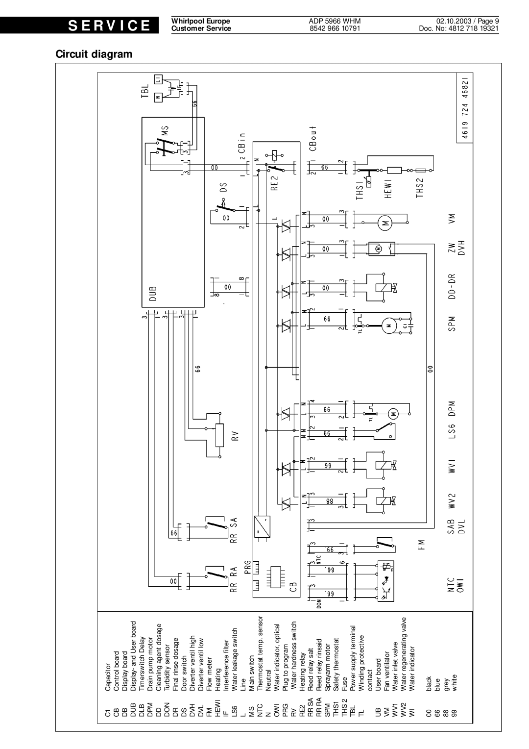 Whirlpool ADP 5966 WHM service manual Circuit, diagram, R V I C, Whirlpool Europe Customer Service 