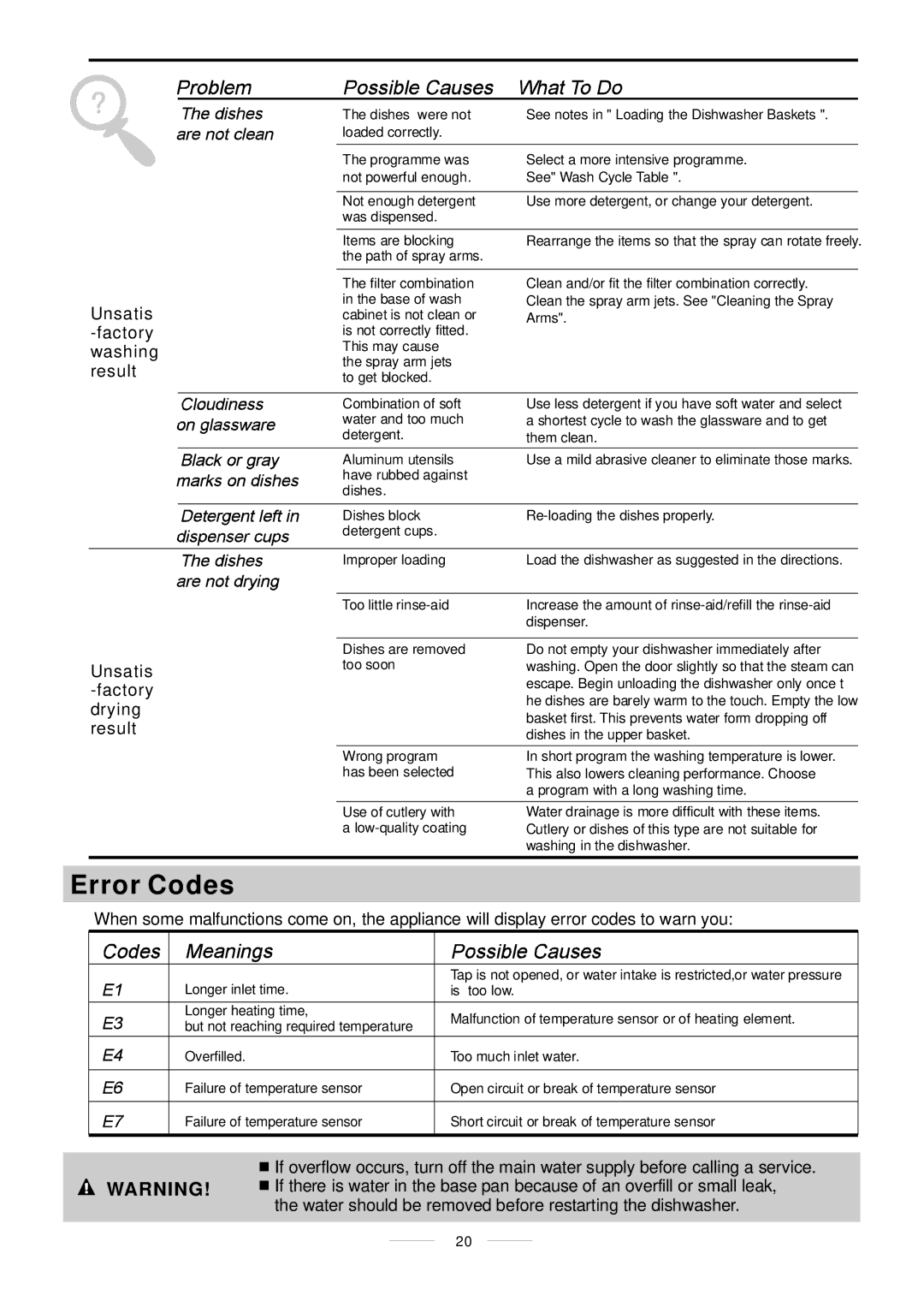 Whirlpool ADP 750 manual Error Codes 