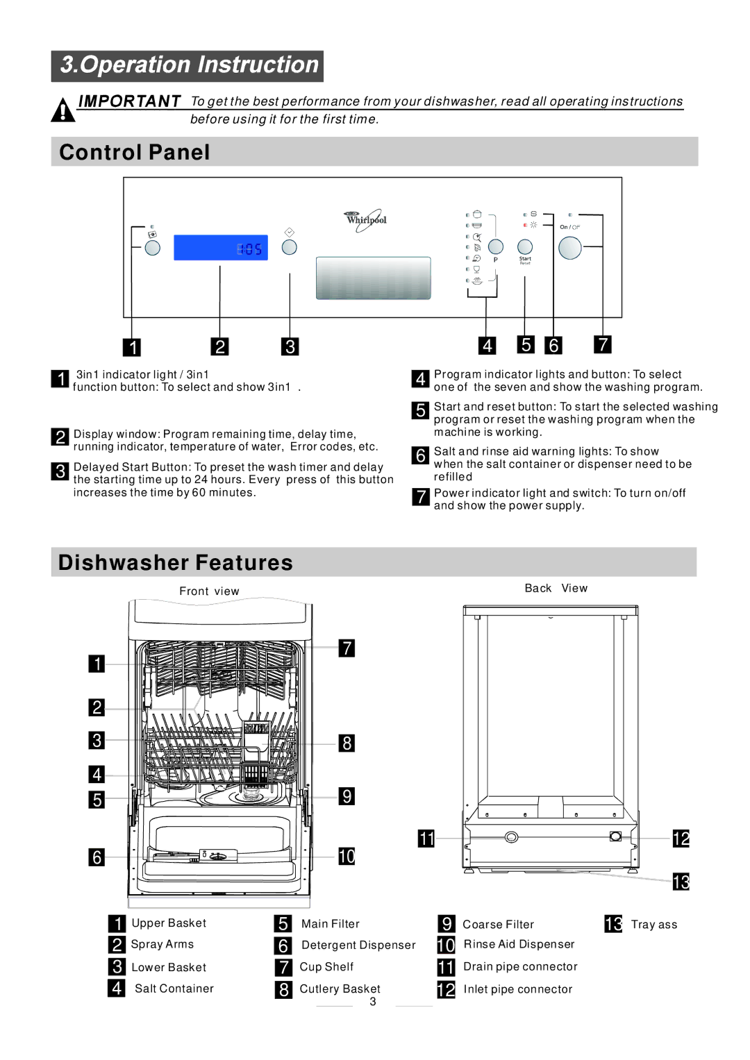 Whirlpool ADP 750 manual Control Panel, Dishwasher Features 