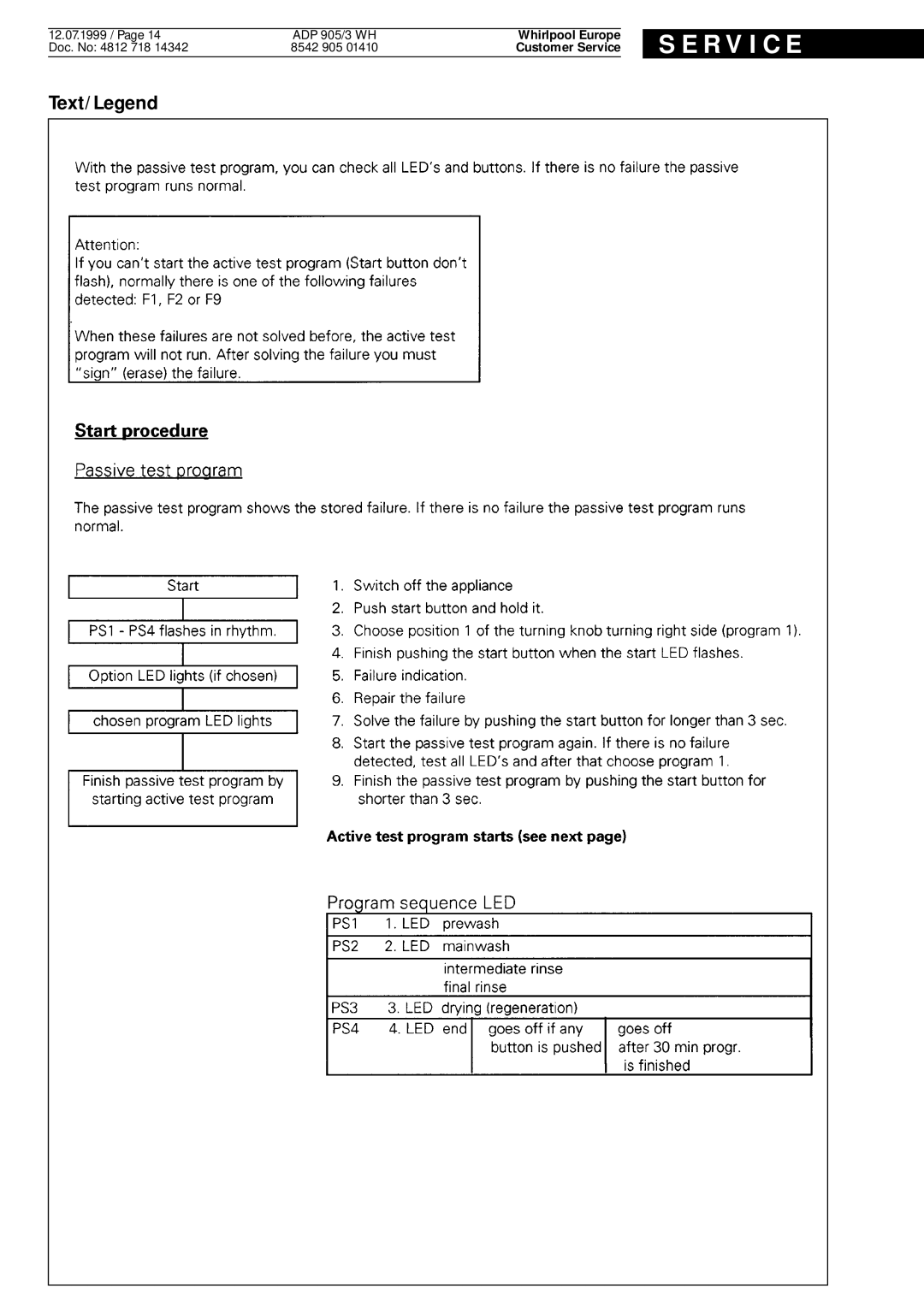 Whirlpool ADP 905/3 WH service manual R V I C E 