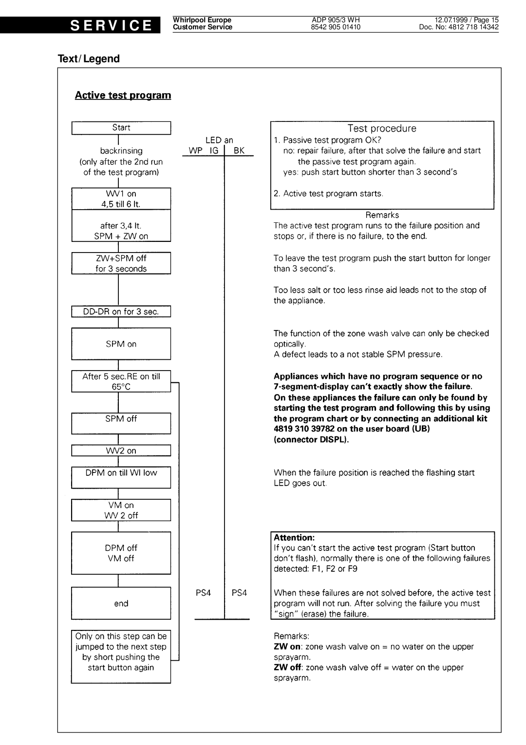 Whirlpool ADP 905/3 WH service manual R V I C E 