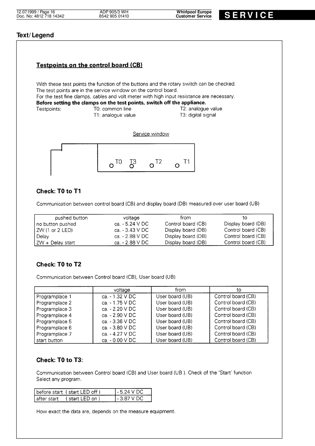 Whirlpool ADP 905/3 WH service manual R V I C E 