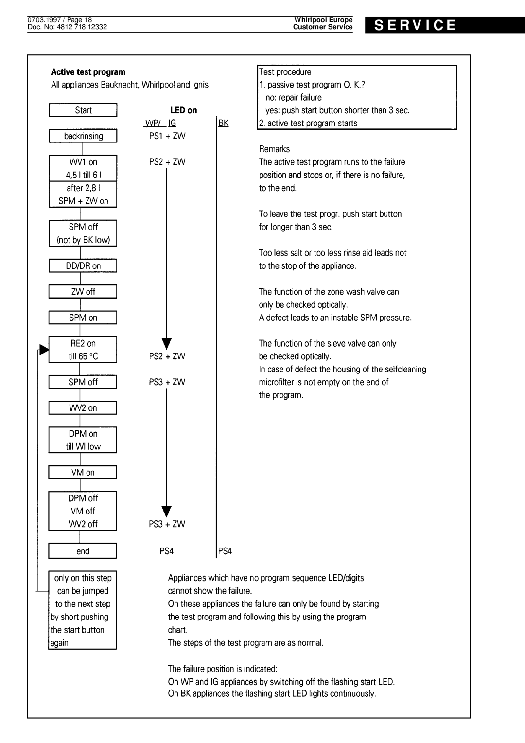 Whirlpool ADP 931/1 WH service manual R V I C E 