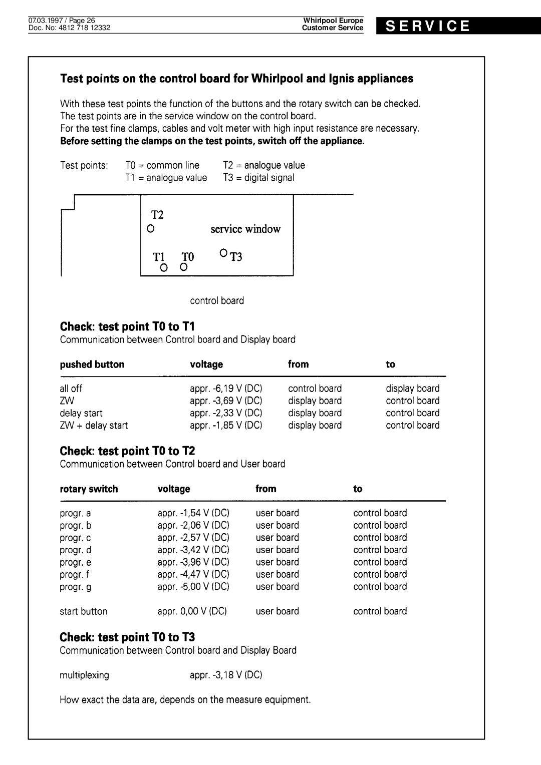 Whirlpool ADP 931/1 WH service manual R V I C E 