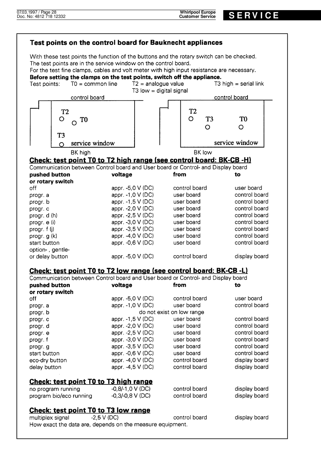 Whirlpool ADP 931/1 WH service manual R V I C E 