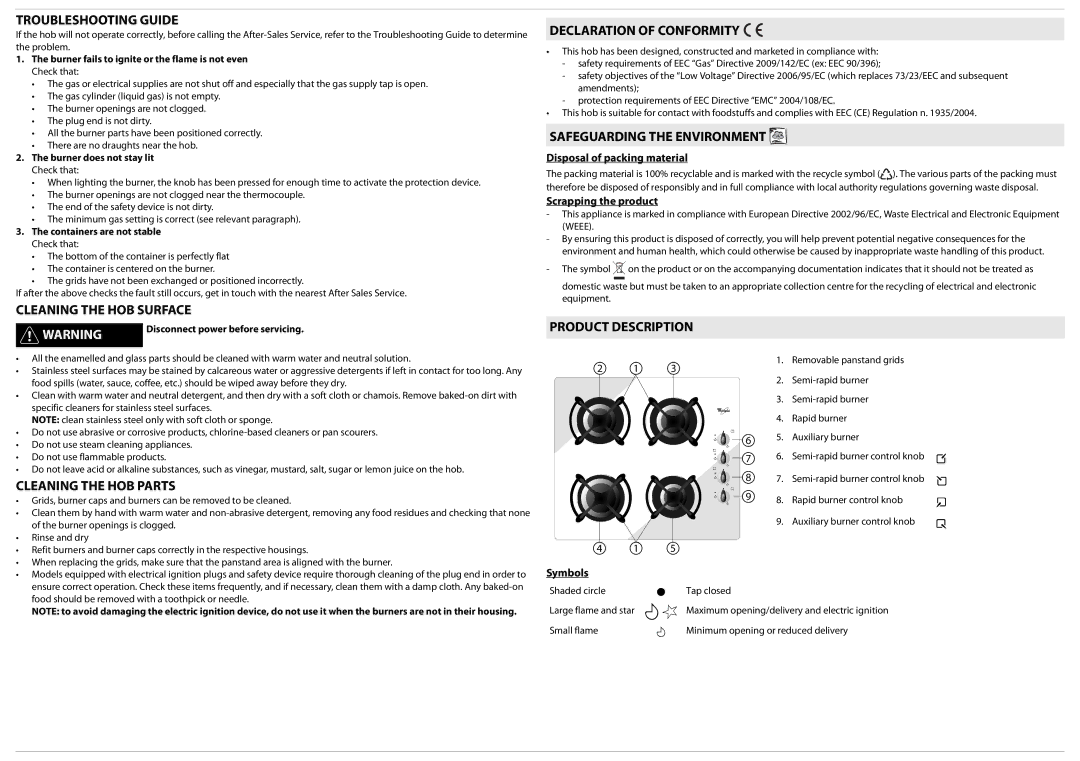 Whirlpool AKM 403/01 Troubleshooting Guide, Cleaning the HOB Surface, Cleaning the HOB Parts, Declaration of Conformity 