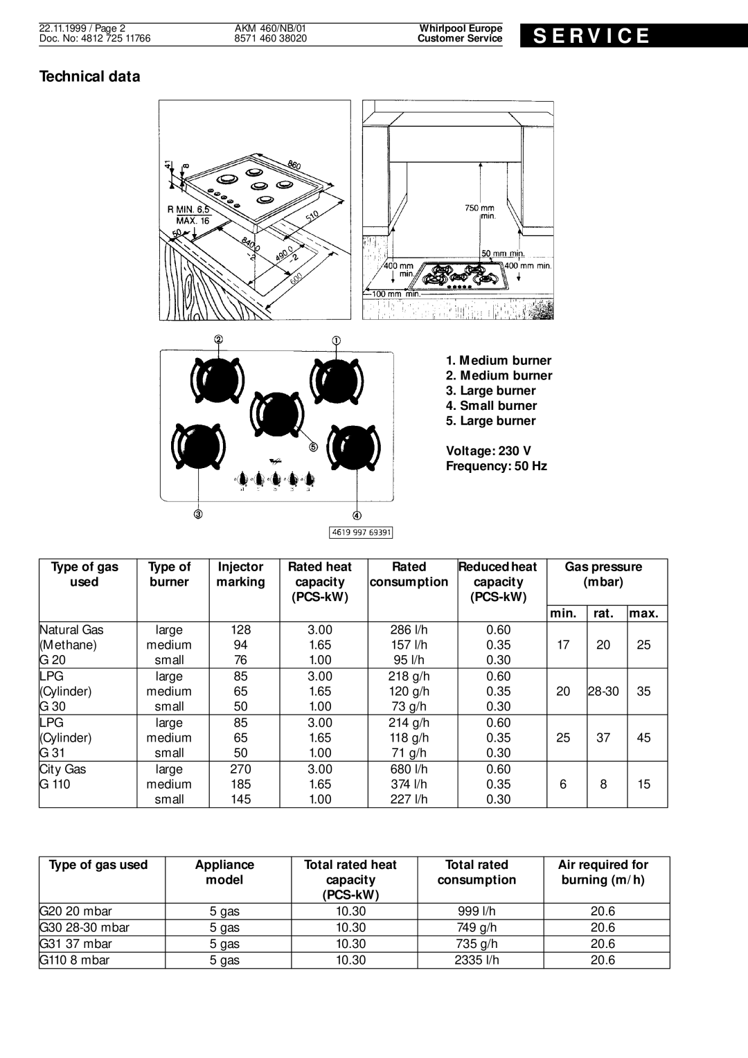 Whirlpool AKM 460 NB 1 service manual R V I C E, Technical data 