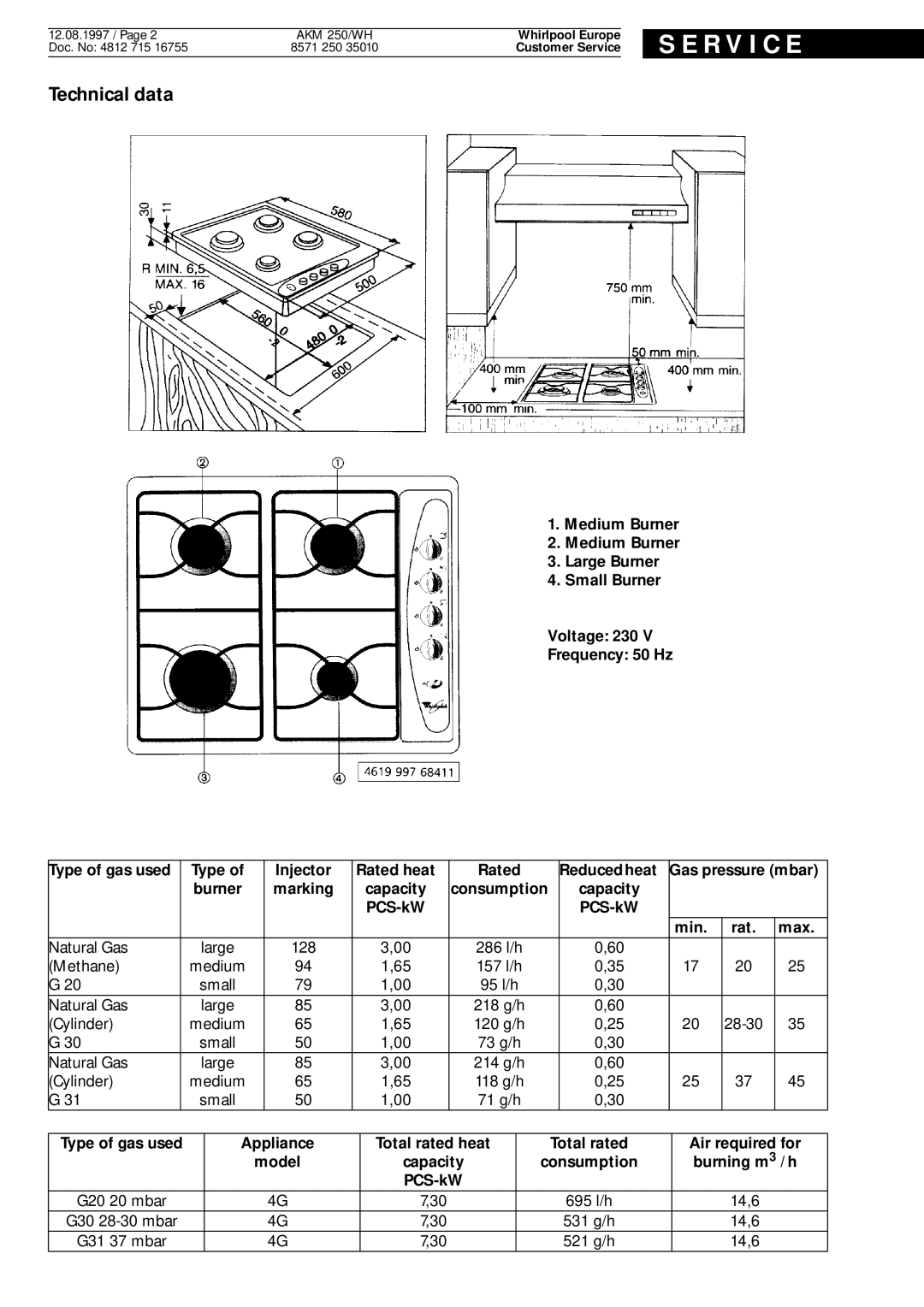 Whirlpool AKM 250 WH service manual R V I C E, Technical data 