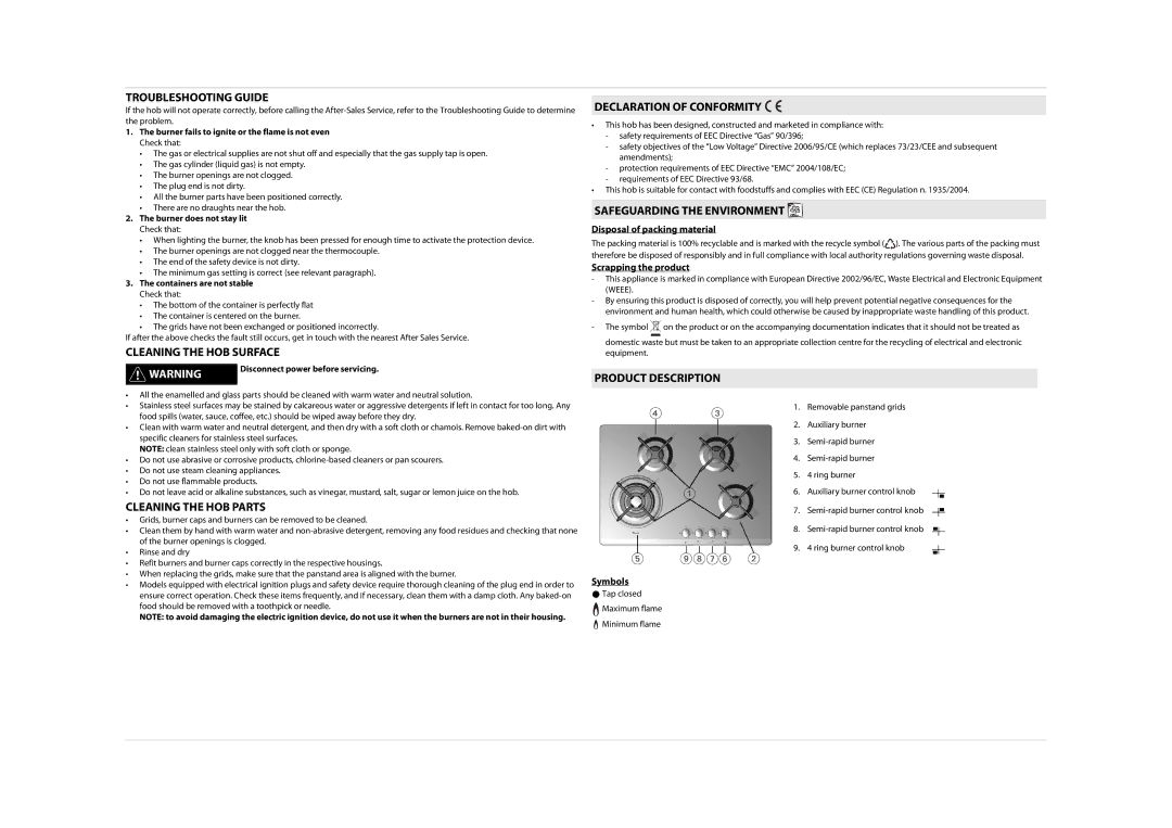 Whirlpool AKT 466 Troubleshooting Guide, Cleaning the HOB Surface, Cleaning the HOB Parts, Declaration of Conformity 