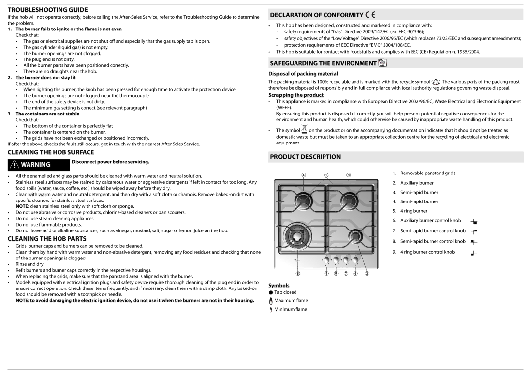 Whirlpool AKT 680 Troubleshooting Guide, Cleaning the HOB Surface, Cleaning the HOB Parts, Declaration of Conformity 