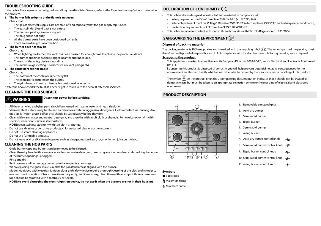 Whirlpool AKT 725 Troubleshooting Guide, Cleaning the HOB Surface, Cleaning the HOB Parts, Declaration of Conformity 