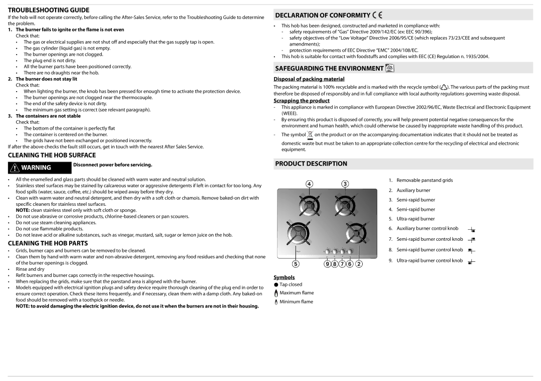 Whirlpool AKT464 Troubleshooting Guide, Cleaning the HOB Surface, Cleaning the HOB Parts, Declaration of Conformity 