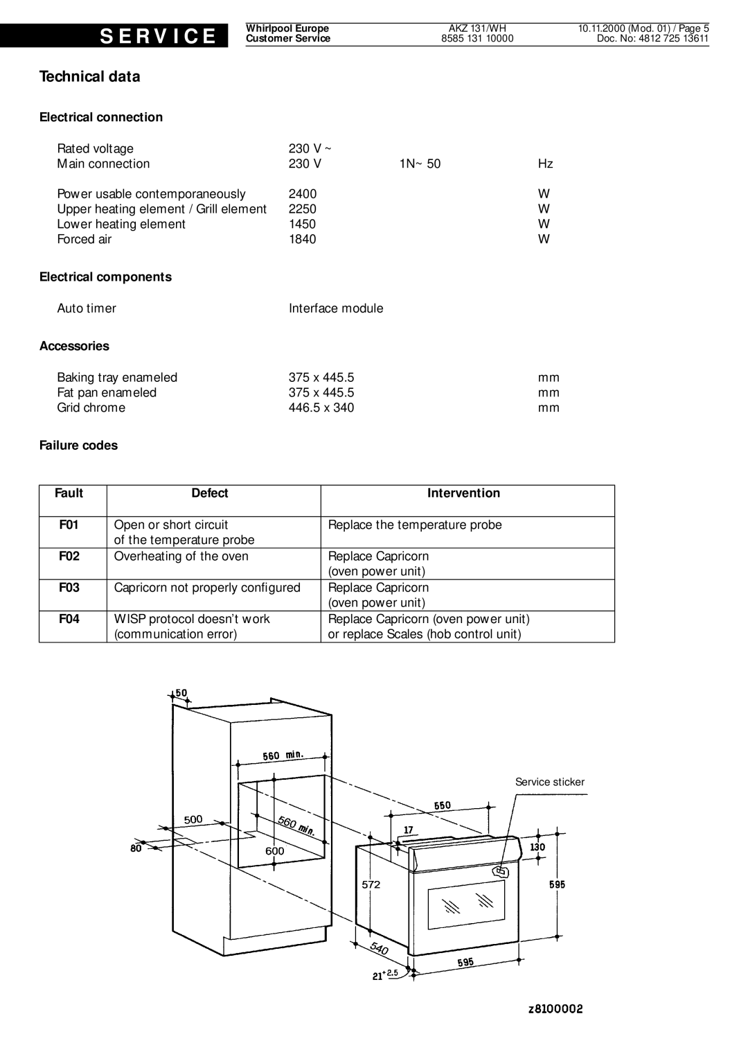 Whirlpool 131, AKZ Technical data, S E R V I C E, Electrical connection, Electrical components, Accessories, Failure codes 