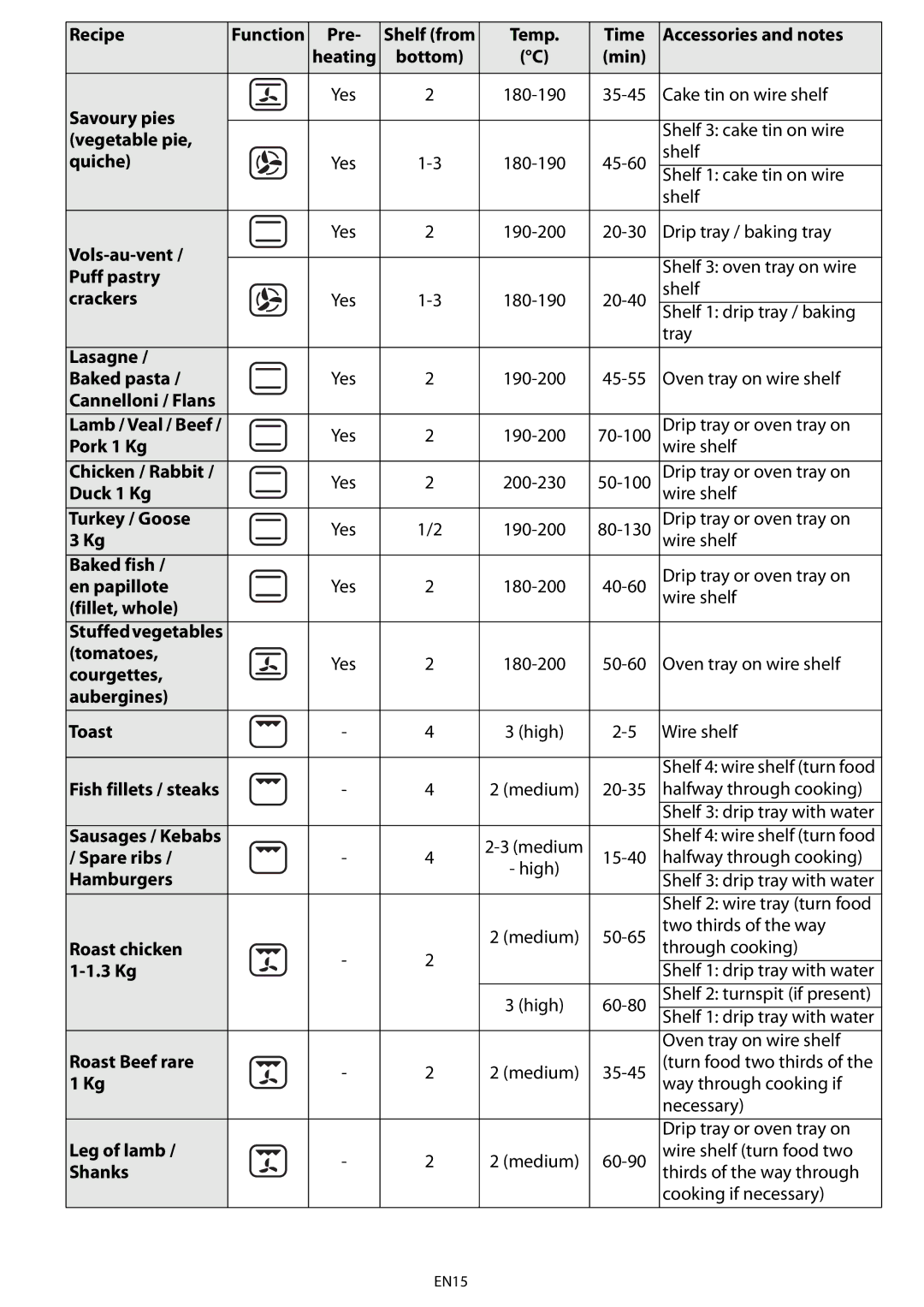 Whirlpool AKZ 561 Savoury pies, Vegetable pie, Quiche, Vols-au-vent, Puff pastry, Crackers, Lasagne Baked pasta, Pork 1 Kg 