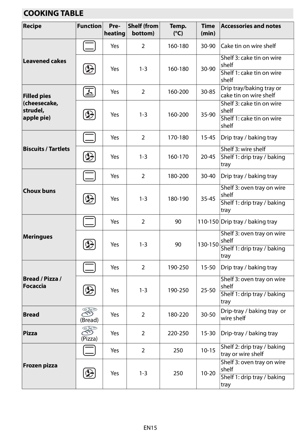 Whirlpool AKZ 561 manual Cooking Table 