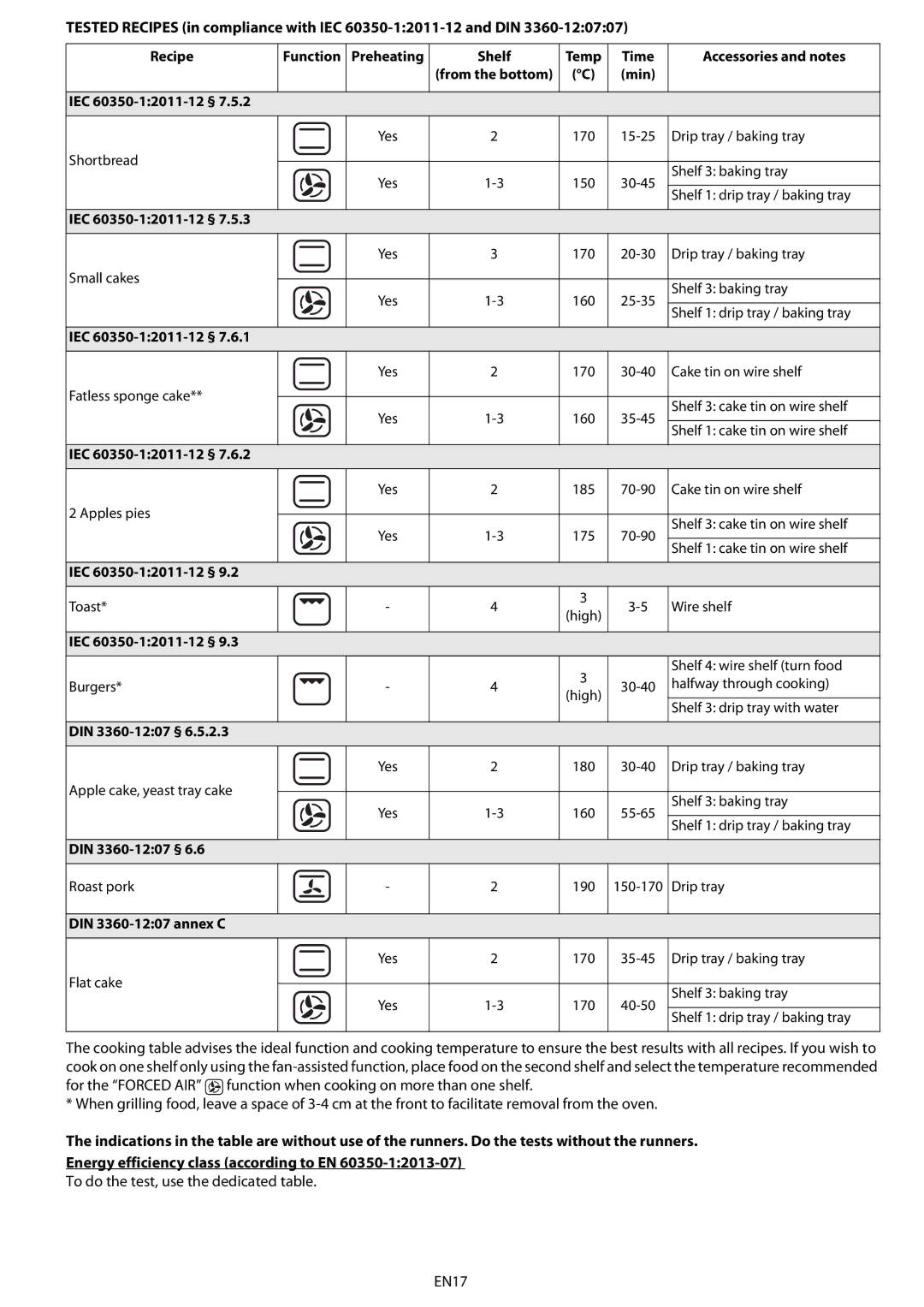 Whirlpool AKZ 562 Shelf Temp Time Accessories and notes, Min IEC 60350-12011-12 §, DIN 3360-1207 §, DIN 3360-1207 annex C 