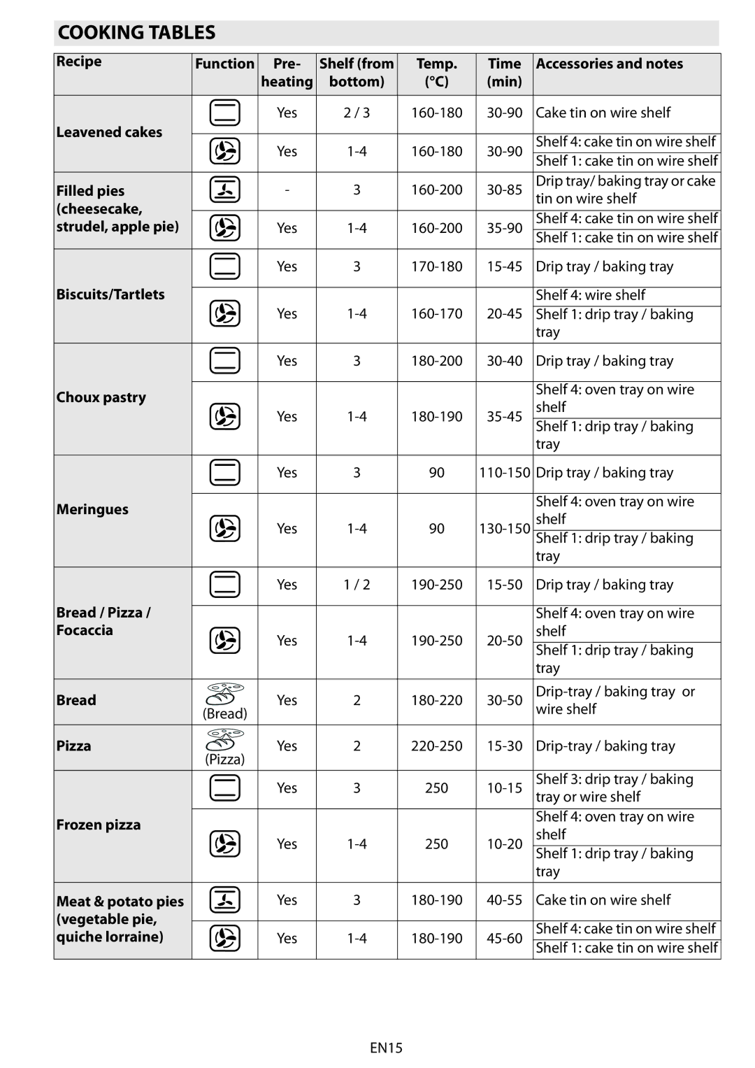 Whirlpool AKZM 654 manual Cooking Tables 